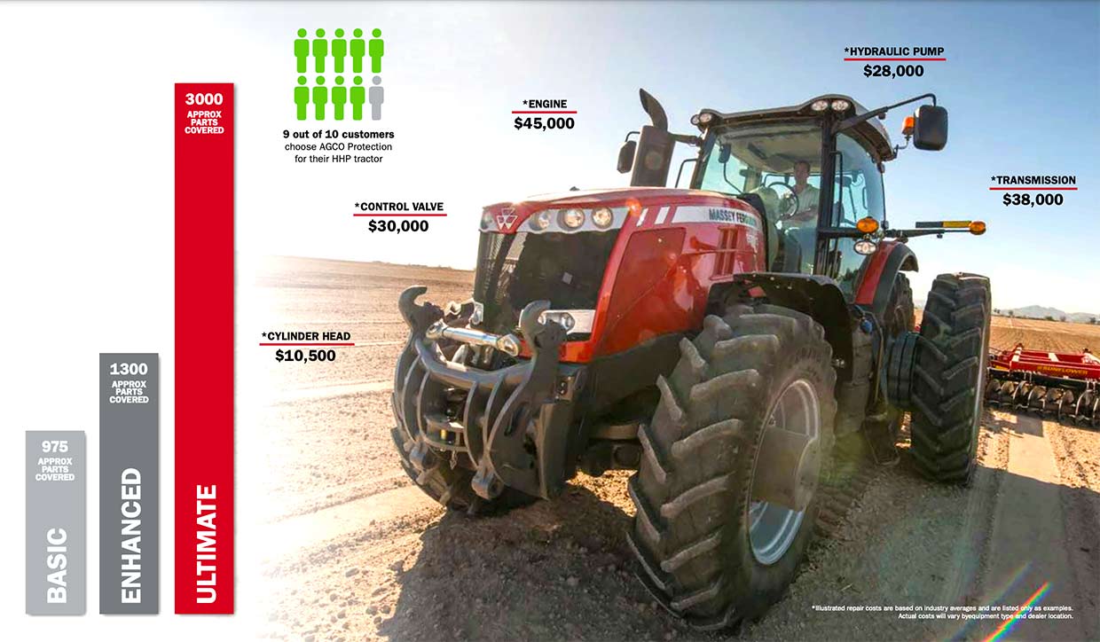 Warranty Protection AGCO Investment