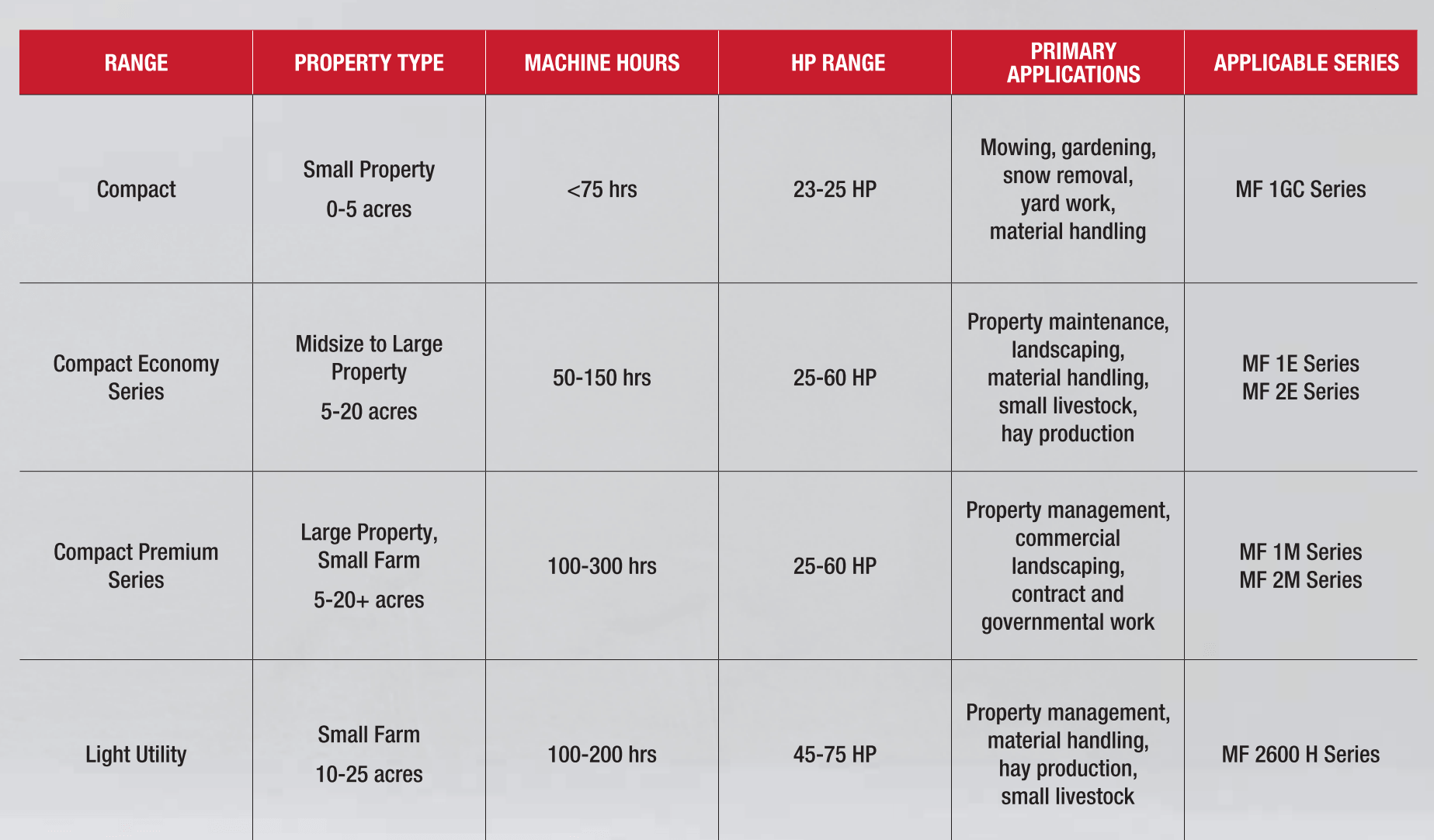 Massey Fergusson Compact Utility Tractors Comparison Table 2026-2027.jpg